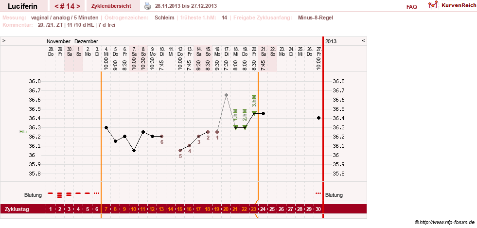 NFP-Kurve User #22549