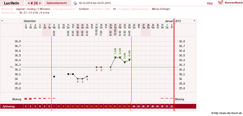 NFP-Kurve User #22549