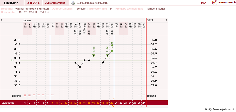 NFP-Kurve User #22549
