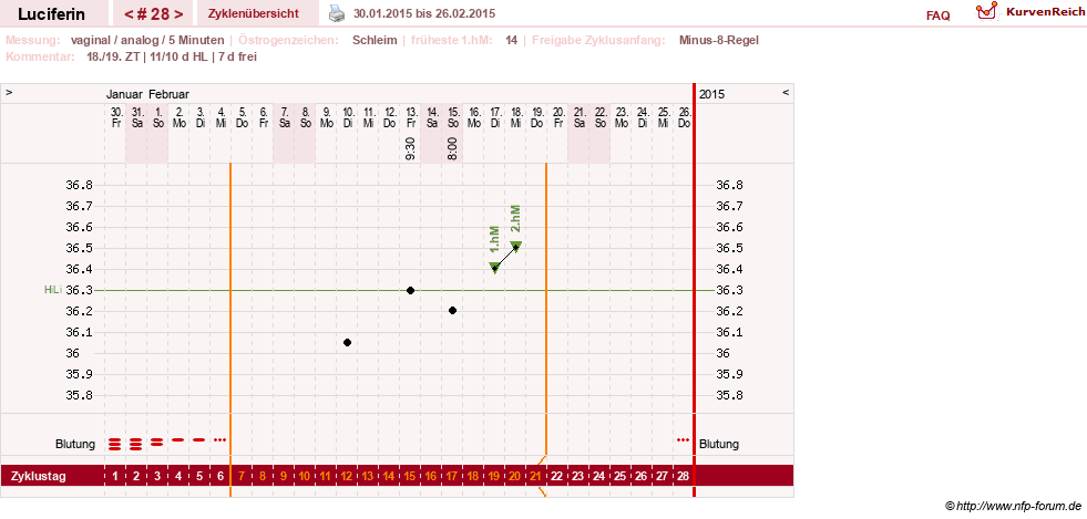 NFP-Kurve User #22549