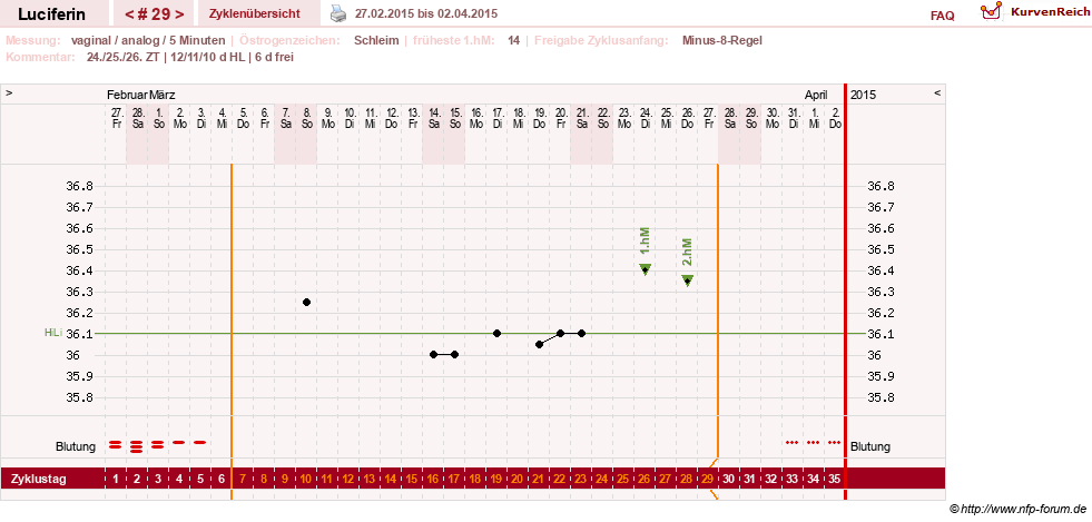 NFP-Kurve User #22549