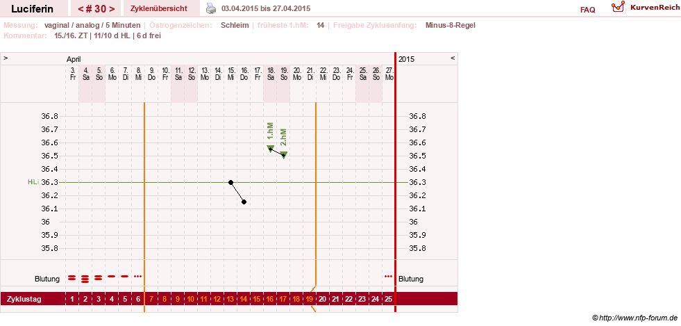 NFP-Kurve User #22549