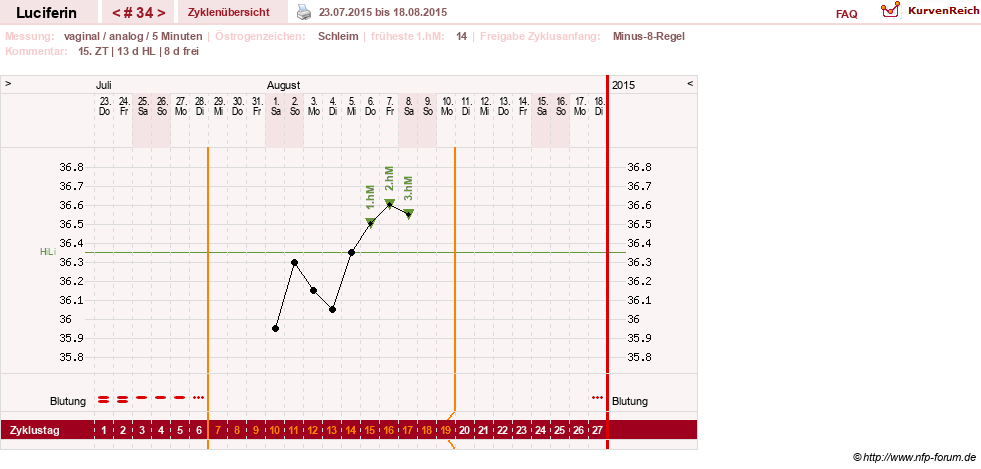 NFP-Kurve User #22549
