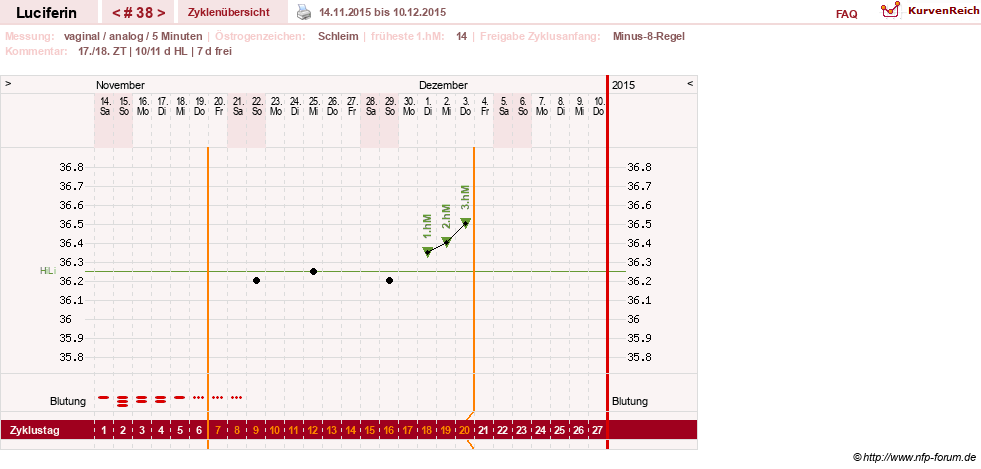 NFP-Kurve User #22549