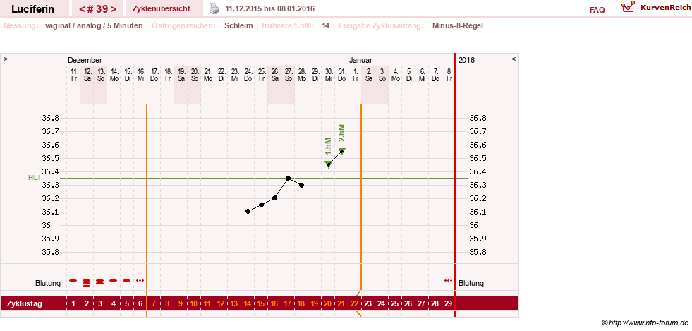NFP-Kurve User #22549