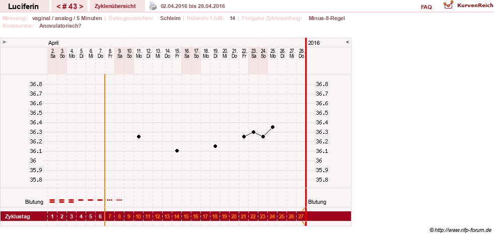 NFP-Kurve User #22549
