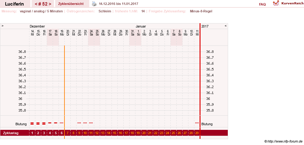 NFP-Kurve User #22549