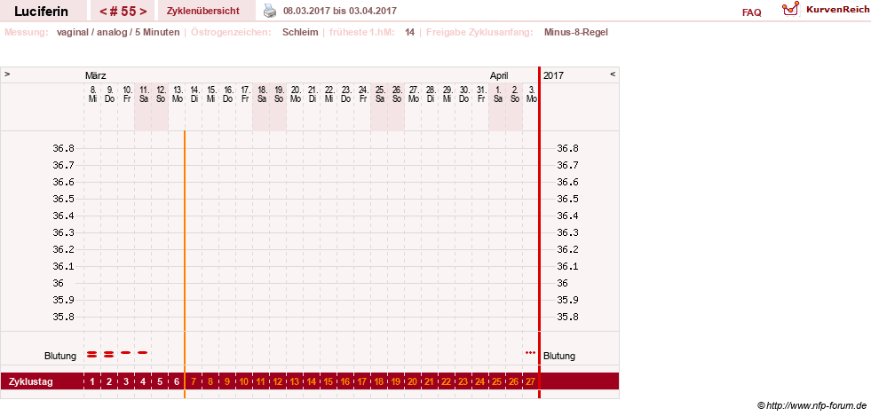 NFP-Kurve User #22549