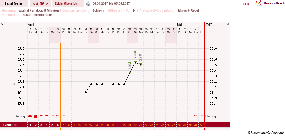 NFP-Kurve User #22549