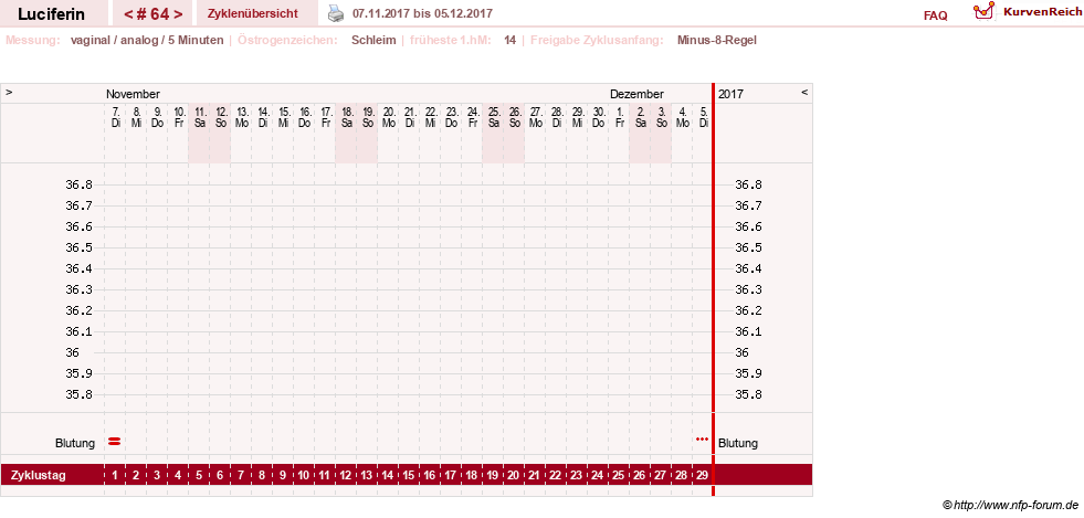 NFP-Kurve User #22549