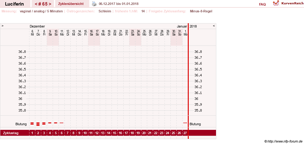 NFP-Kurve User #22549