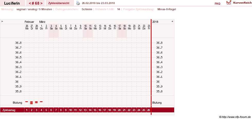 NFP-Kurve User #22549