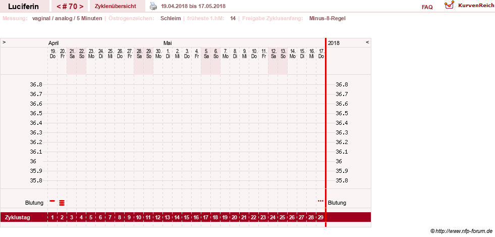 NFP-Kurve User #22549
