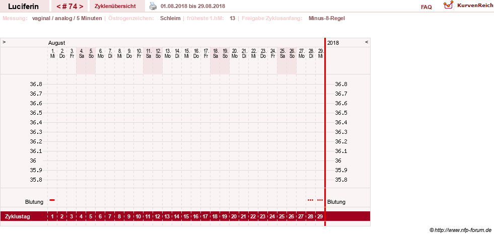 NFP-Kurve User #22549