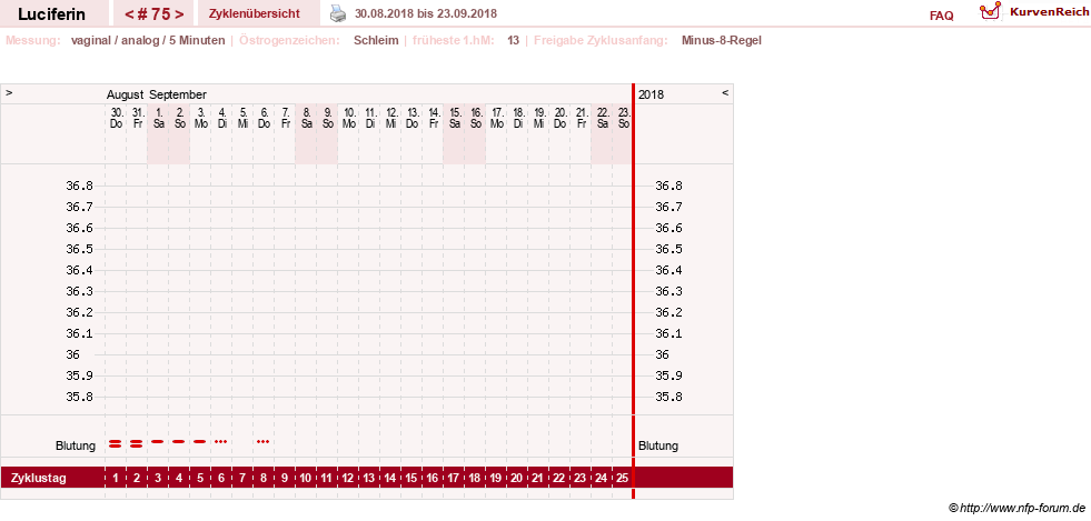 NFP-Kurve User #22549