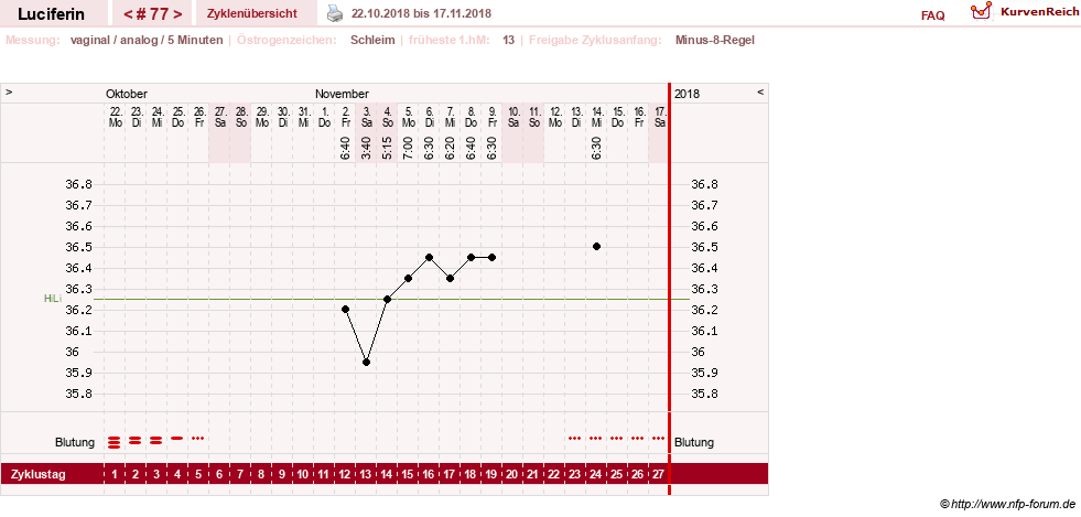 NFP-Kurve User #22549