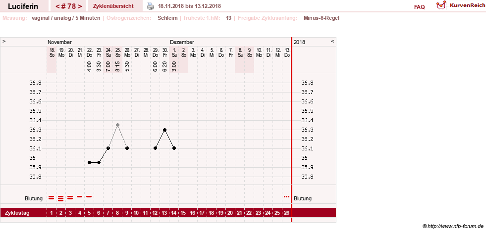 NFP-Kurve User #22549