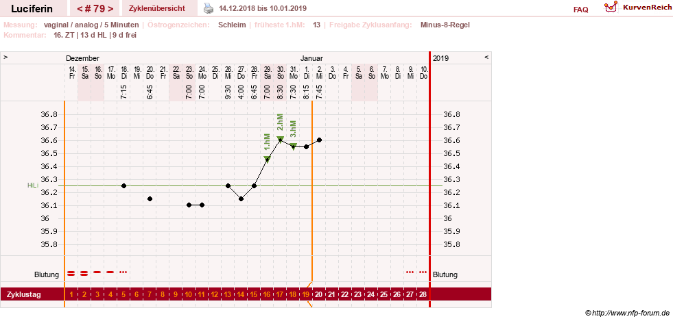 NFP-Kurve User #22549