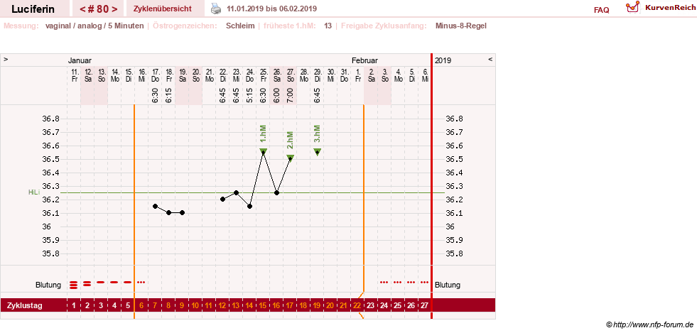 NFP-Kurve User #22549