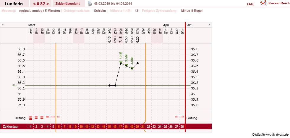 NFP-Kurve User #22549