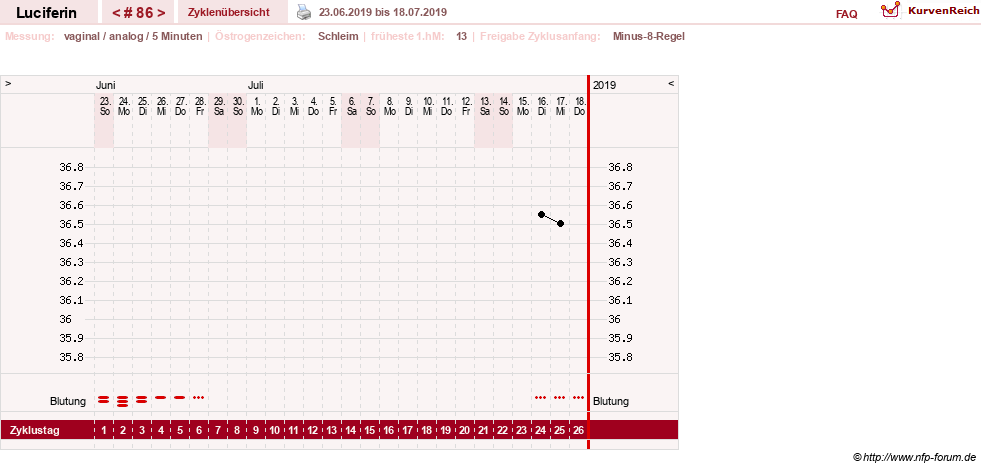 NFP-Kurve User #22549