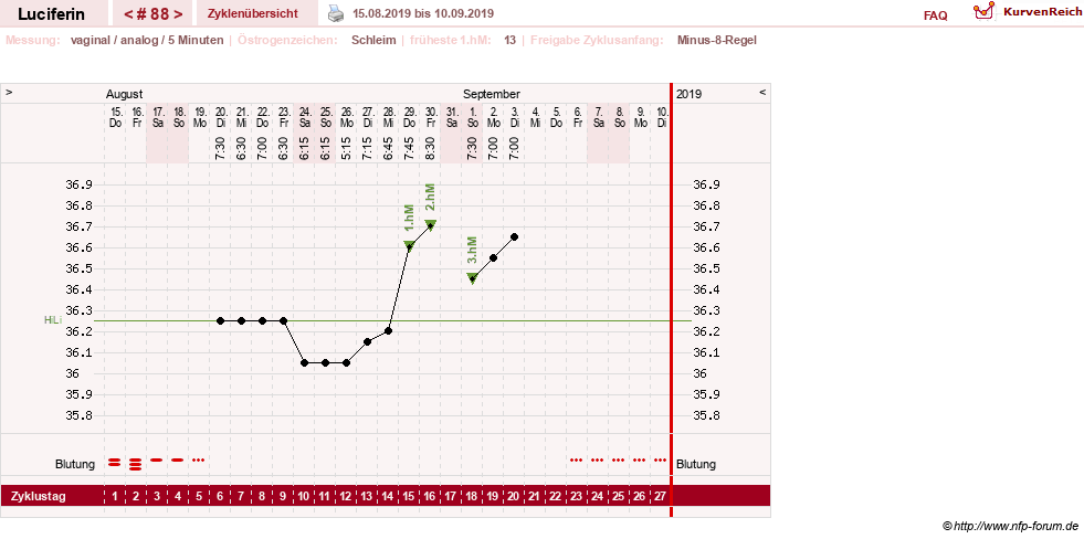 NFP-Kurve User #22549