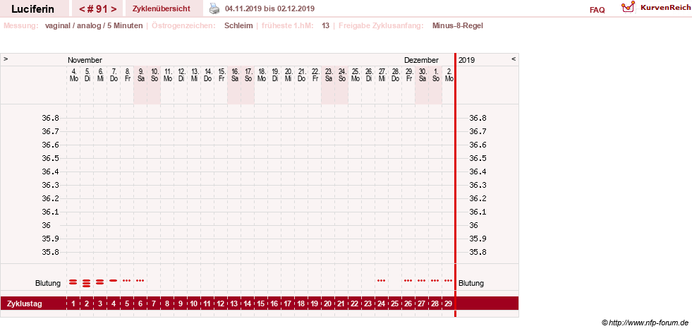 NFP-Kurve User #22549