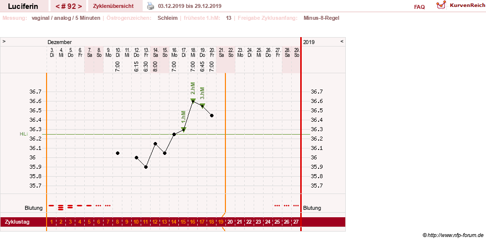 NFP-Kurve User #22549