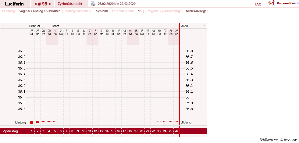 NFP-Kurve User #22549