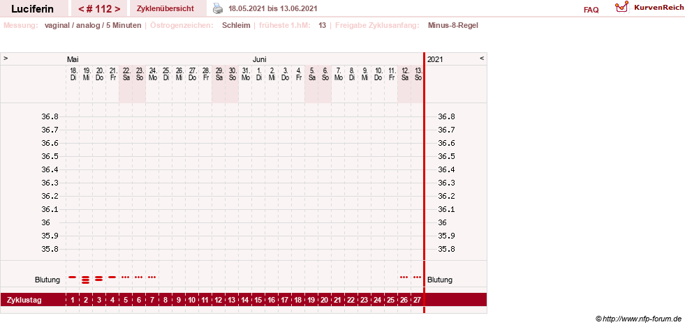NFP-Kurve User #22549