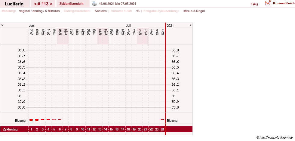 NFP-Kurve User #22549