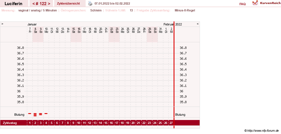 NFP-Kurve User #22549
