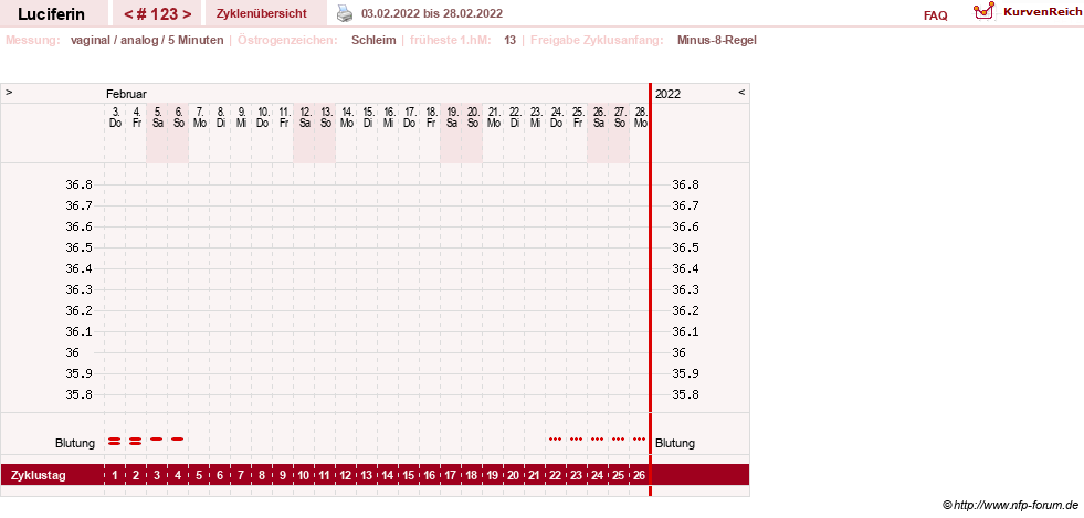 NFP-Kurve User #22549