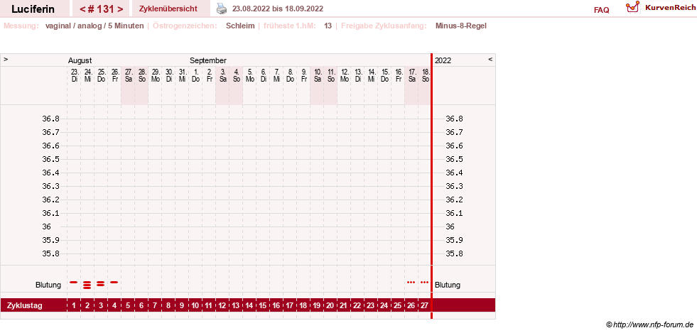 NFP-Kurve User #22549
