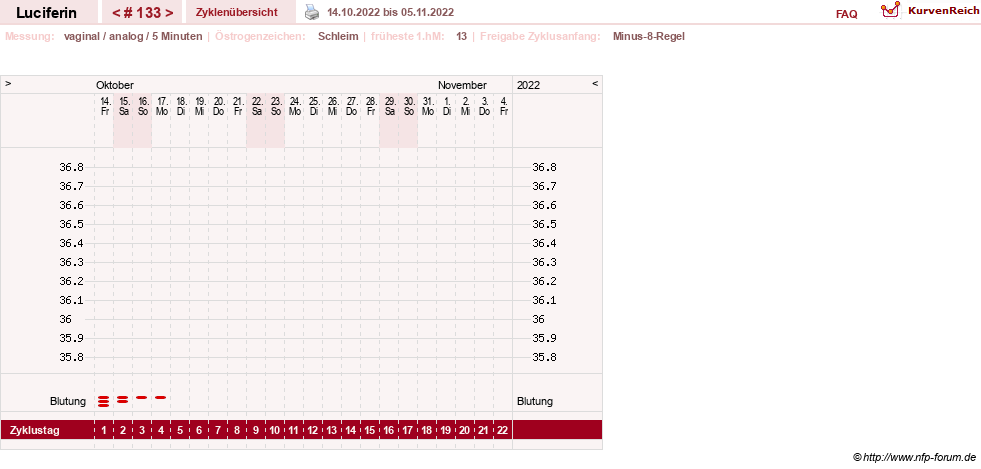 NFP-Kurve User #22549