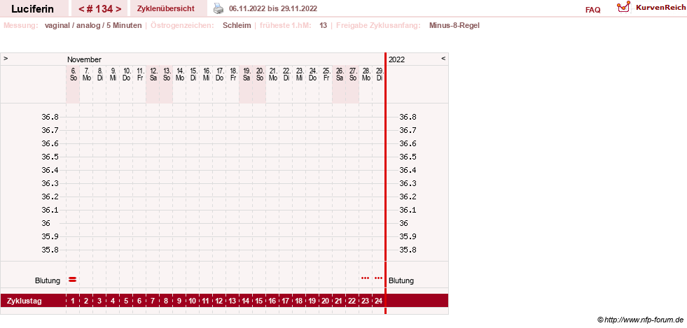 NFP-Kurve User #22549