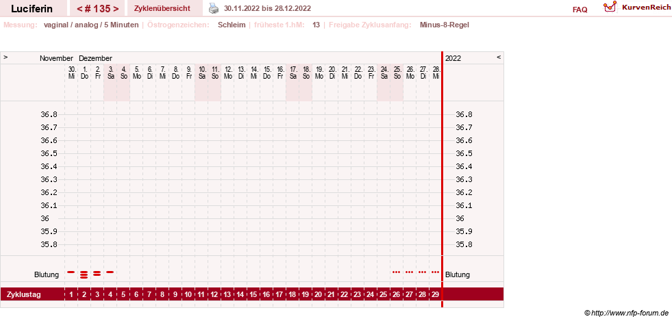 NFP-Kurve User #22549