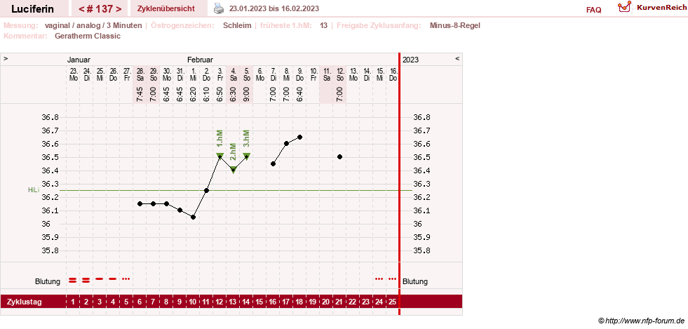 NFP-Kurve User #22549