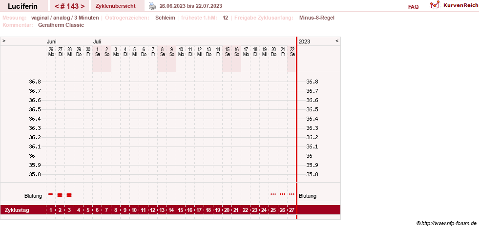 NFP-Kurve User #22549