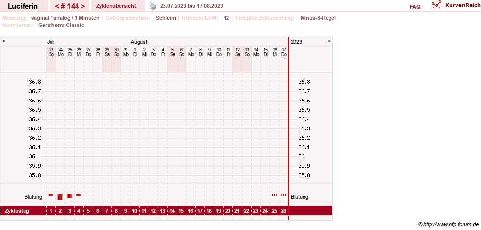 NFP-Kurve User #22549