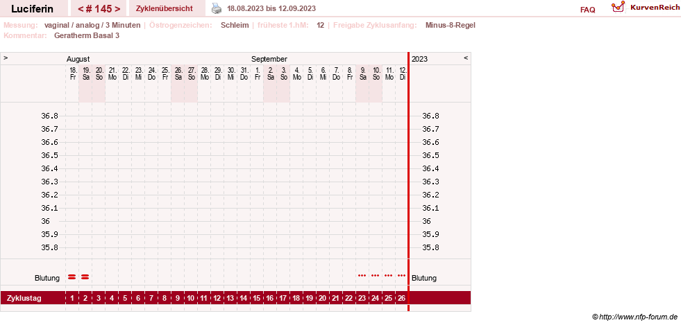 NFP-Kurve User #22549