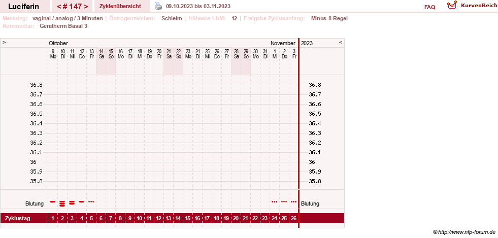 NFP-Kurve User #22549