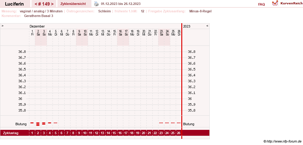 NFP-Kurve User #22549