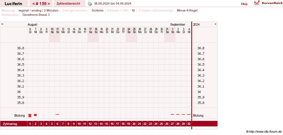 NFP-Kurve User #22549