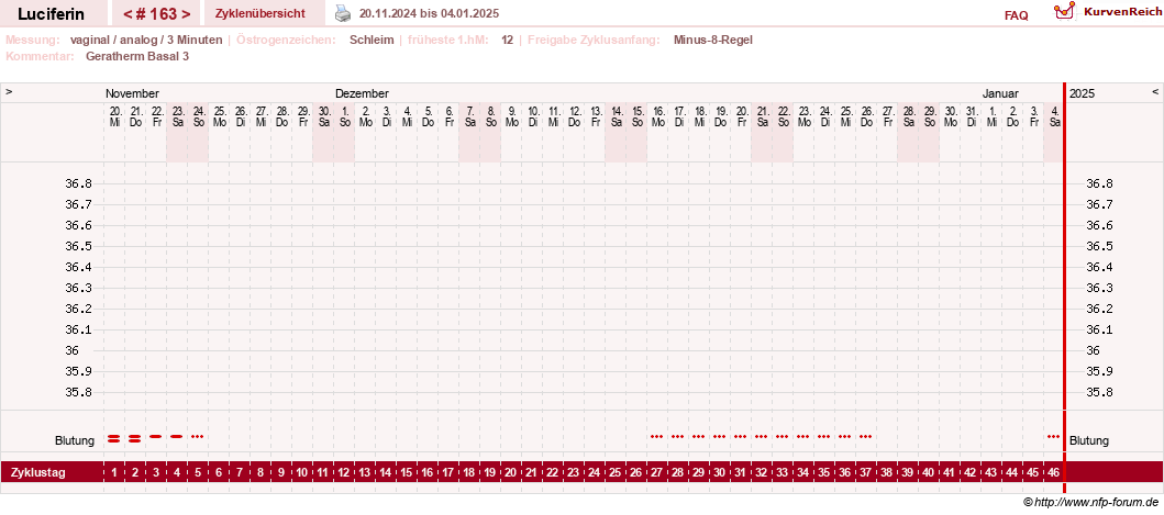 NFP-Kurve User #22549