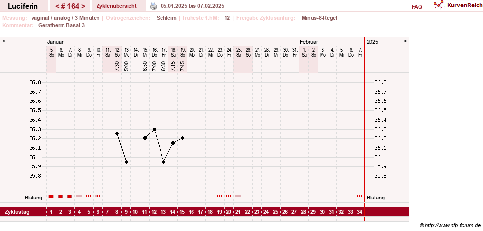 NFP-Kurve User #22549