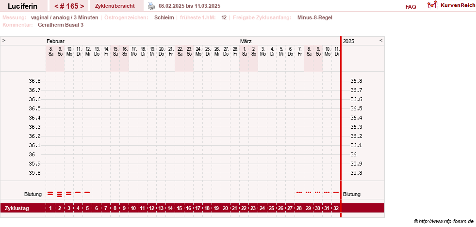 NFP-Kurve User #22549