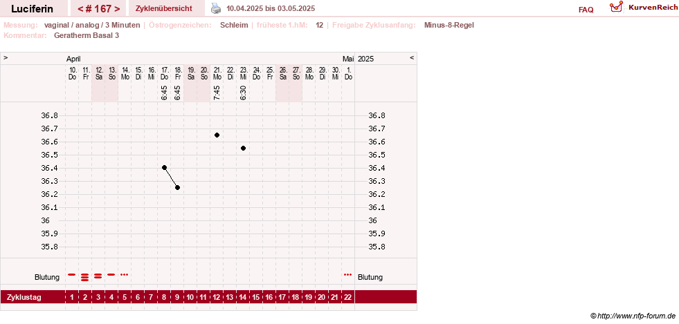 NFP-Kurve User #22549