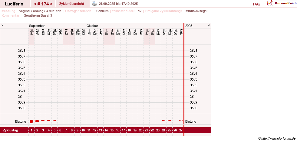 NFP-Kurve User #22549
