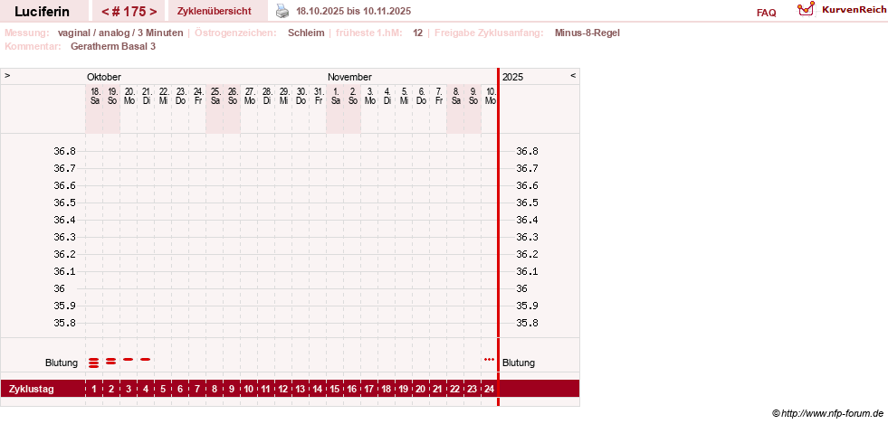 NFP-Kurve User #22549